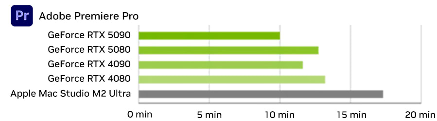 nvidia-graph-premiere-pro_mobile.jpg